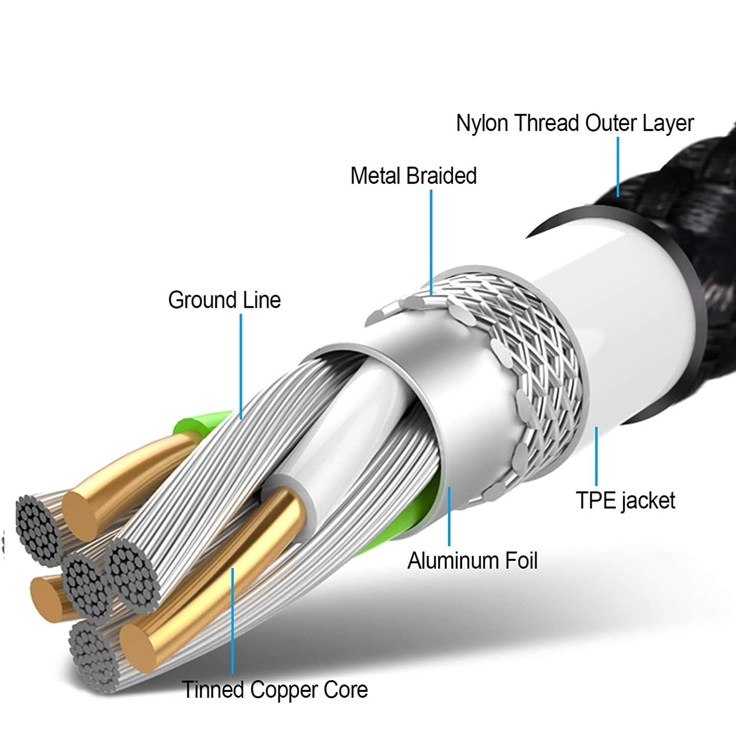 Cable USB C carga rápida y sincronización Nylon trenzado 3 M Negro 2A