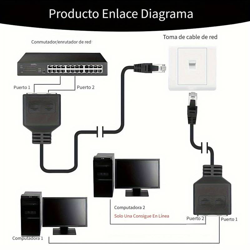 Adaptador divisor de red con cable  Negro