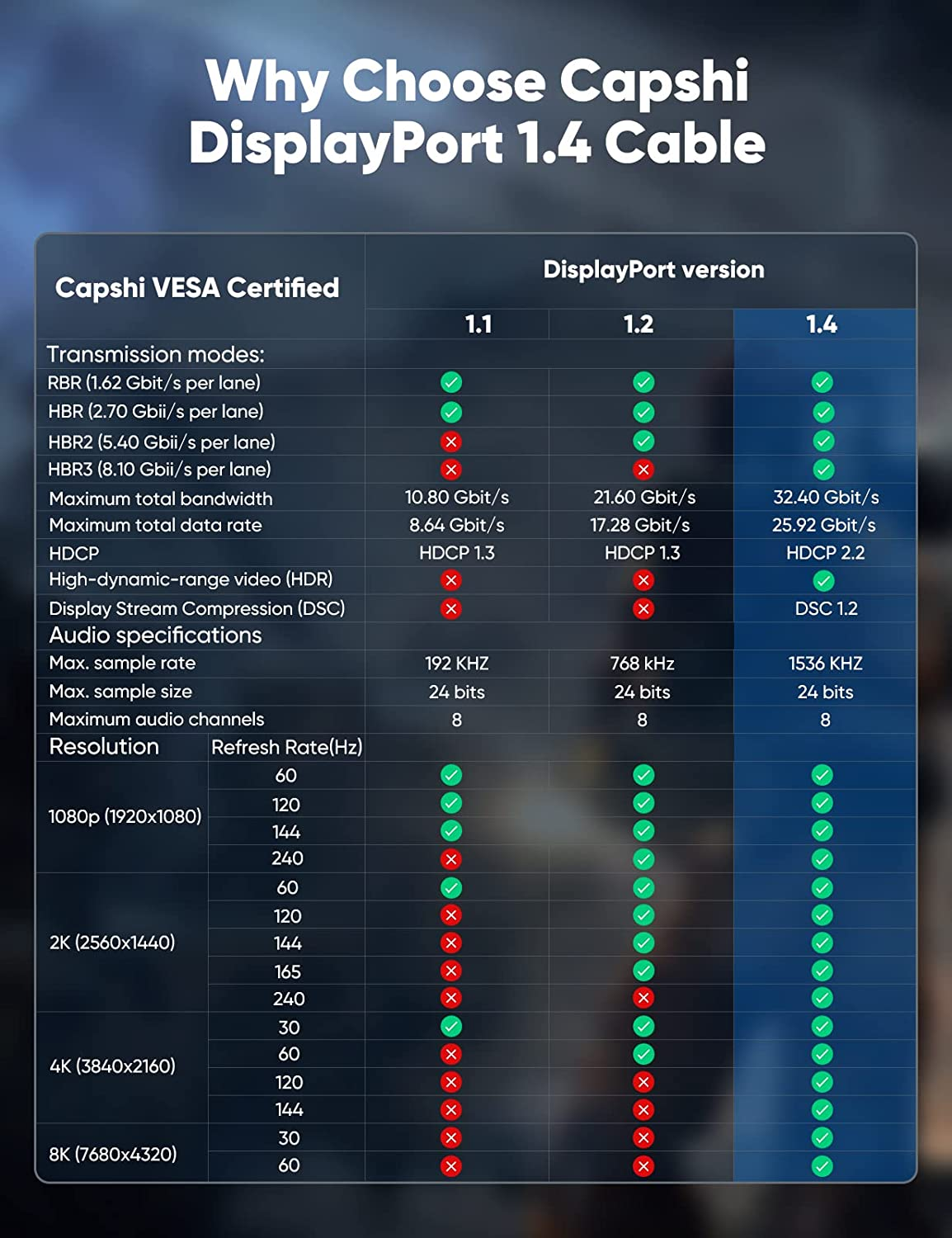Cable DisplayPort 1.4 Macho 8K DP 1 M Negro