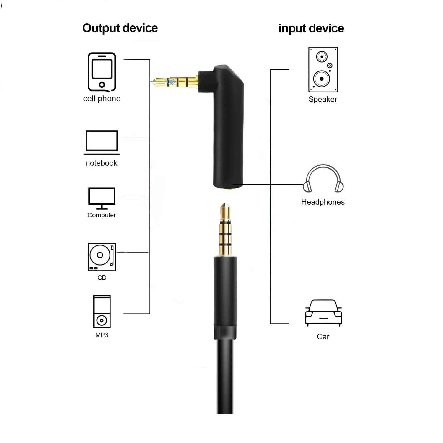 Adaptador audio estereo jack 3.5 mm acodado 4 pin dorado  Negro