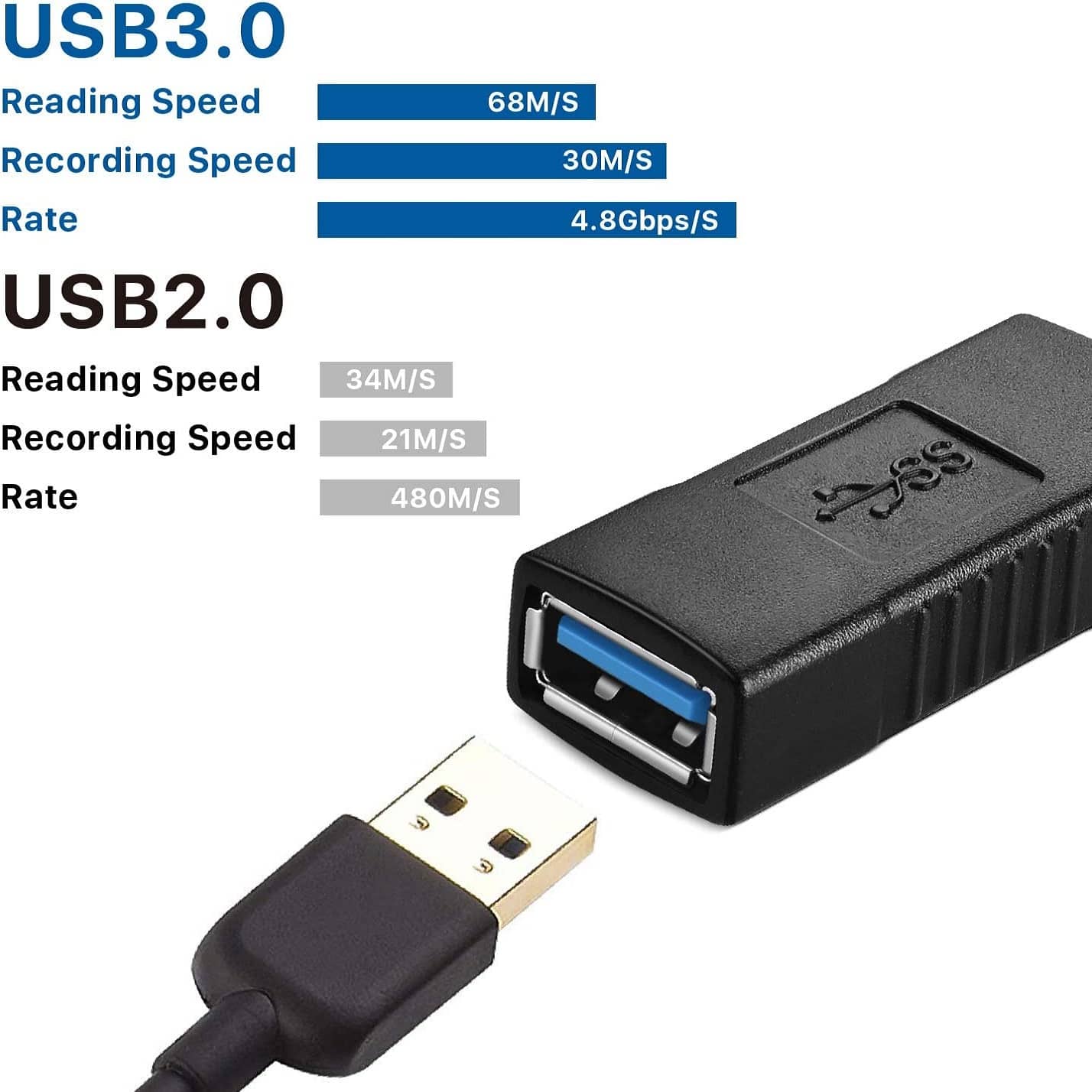 Adaptador empalme usb 3.0 tipo A hembra  Negro