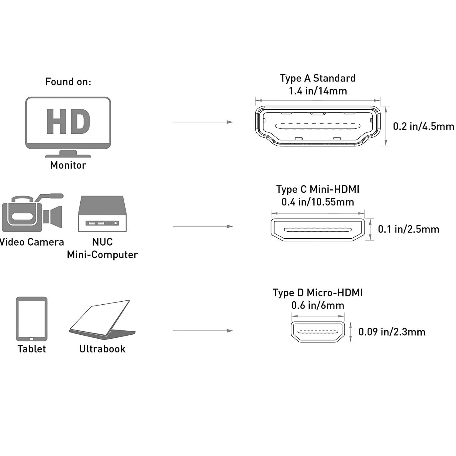 Adaptador mini hdmi hembra - hdmi macho  Negro