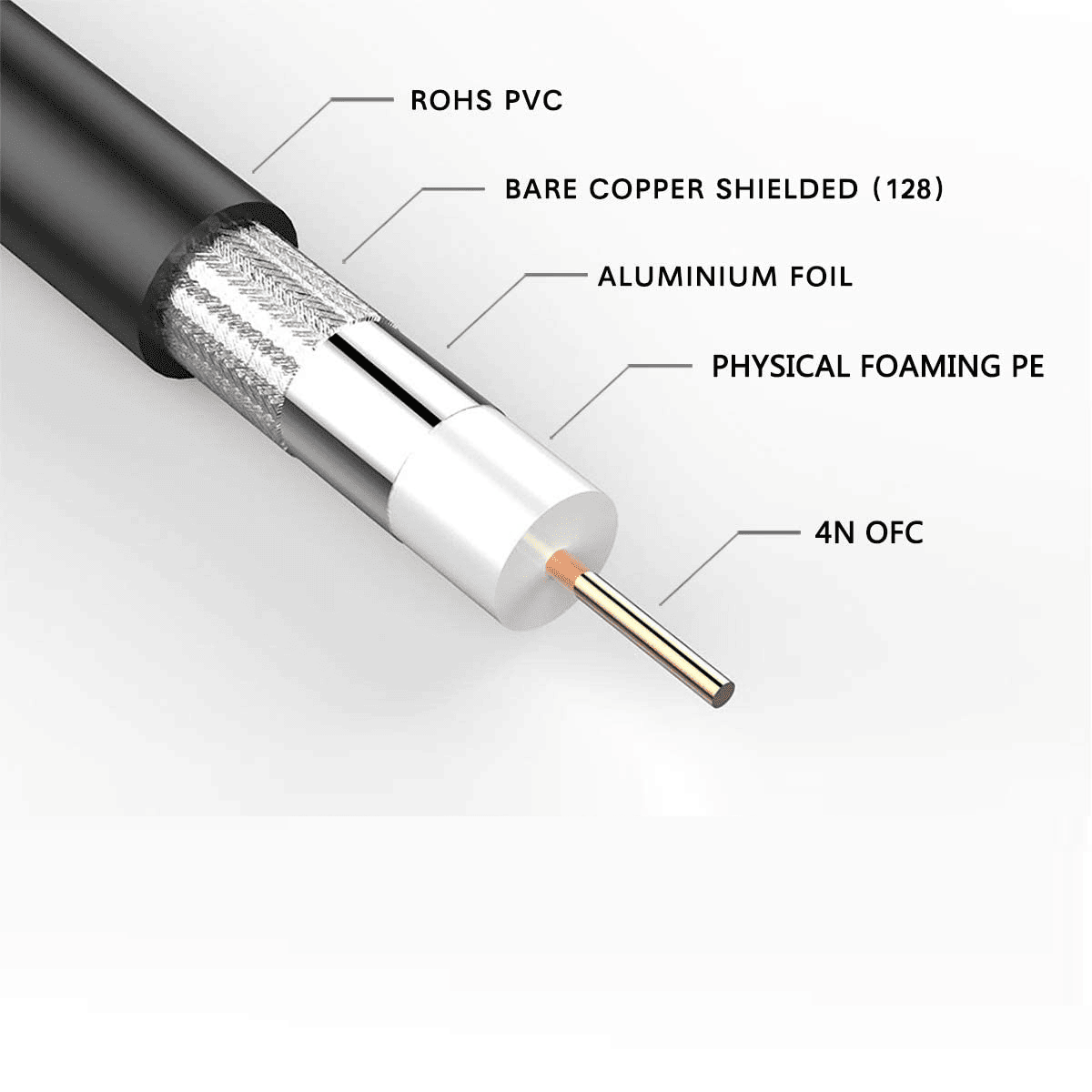 Cable BNC macho RG 58 0.50 M Negro