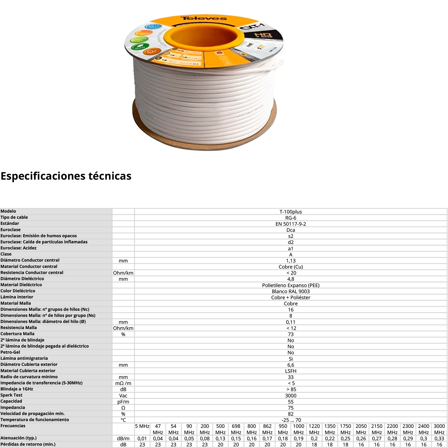Cable Coaxial CU+AC/AL 100 M Blanco