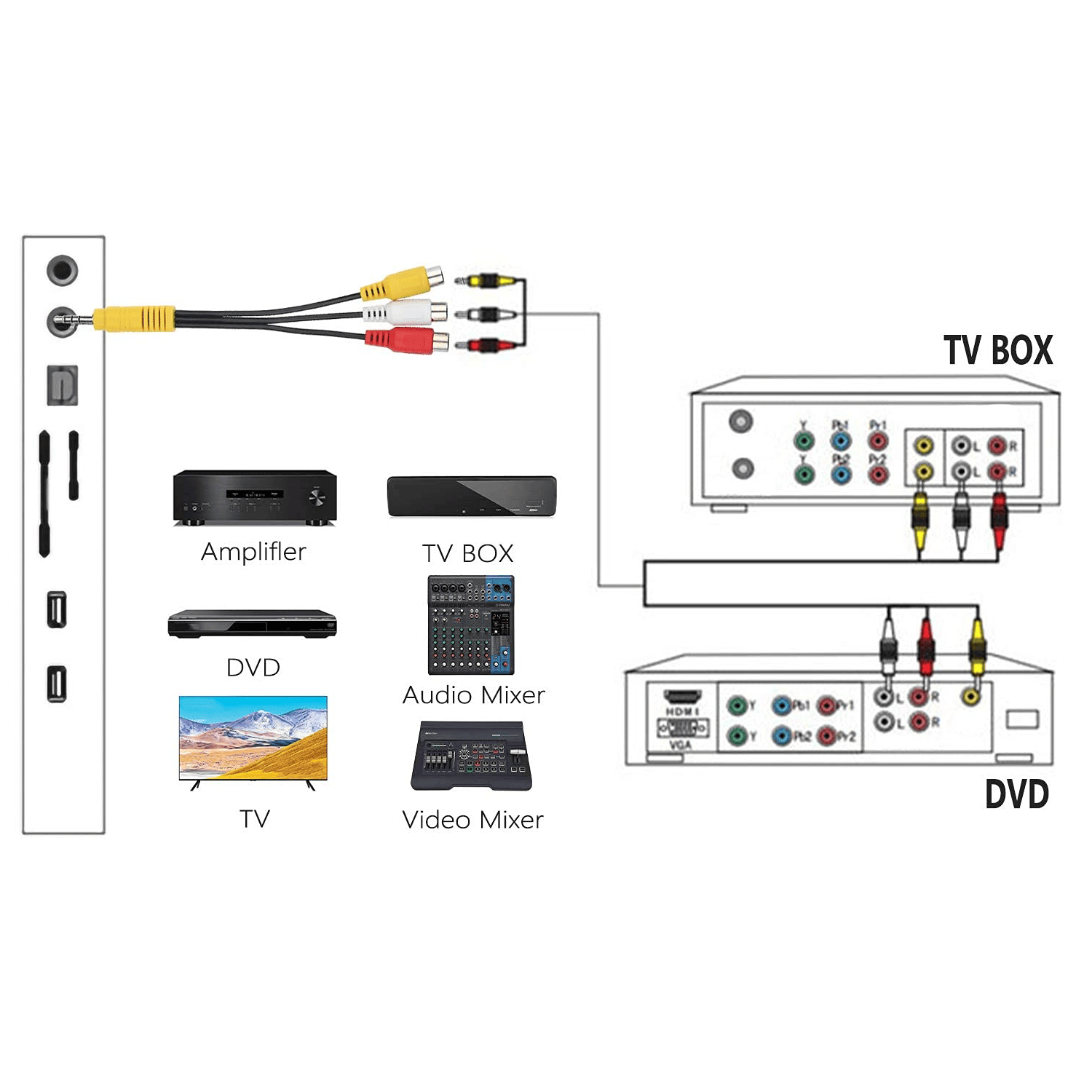 Cable de video 3x RCA hembra a 3.5 de 4 pines 0.15 M Blanco