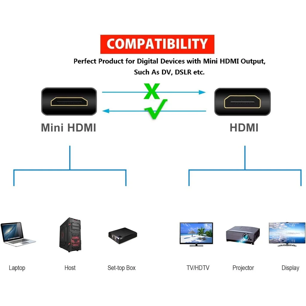 Cable HDMI tipo A macho - Tipo C mini HDMI macho 1.5 M Negro