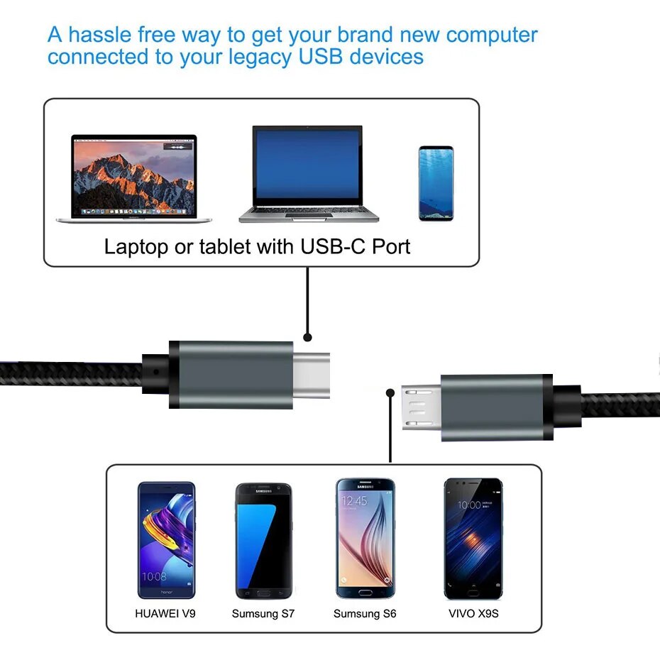 Cable Micro USB a USB-C USB 2.0 1 M Negro