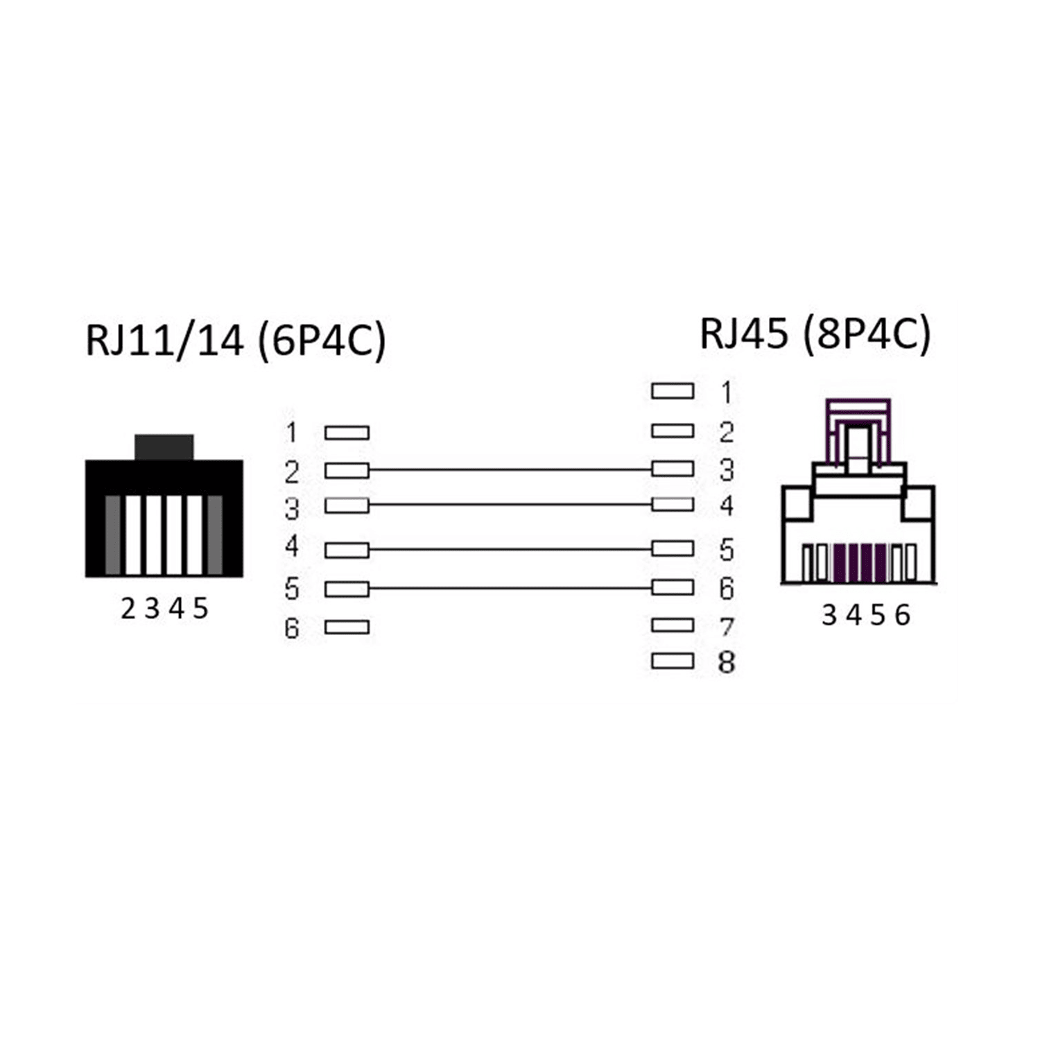 Cable telefonico RJ11 a RJ45 10 M Blanco