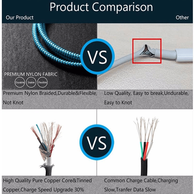 Cable USB C carga rápida y sincronización Nylon trenzado 2 M Azul 2A