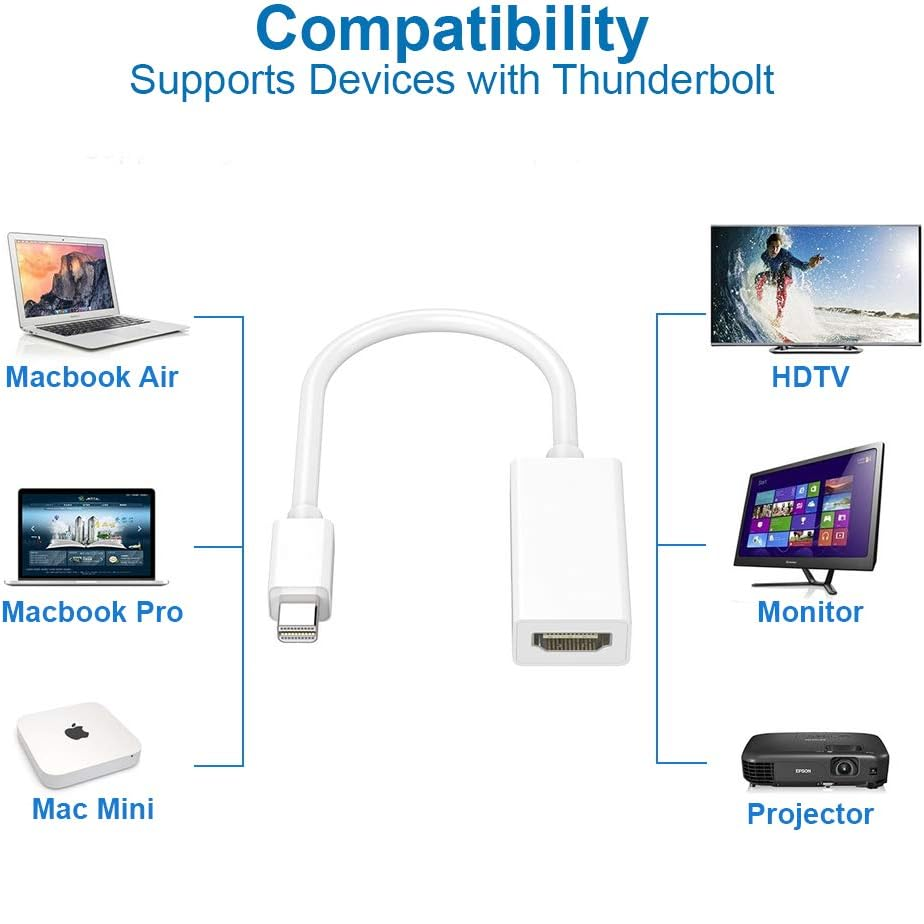 Conversor mini DisplayPort a HDMI 0.15 M Blanco