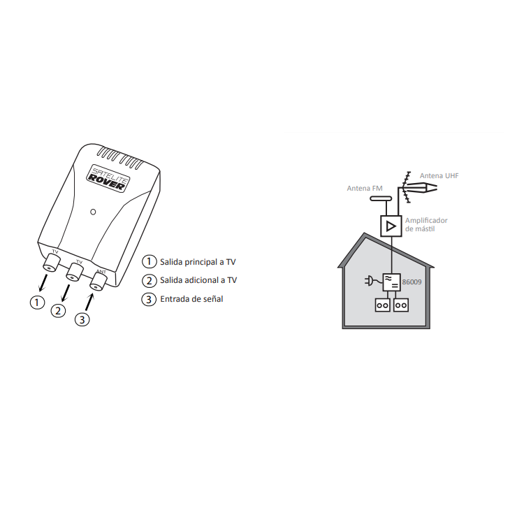 Fuente Alimentacion 160mA 24V 2 salidas  Blanco
