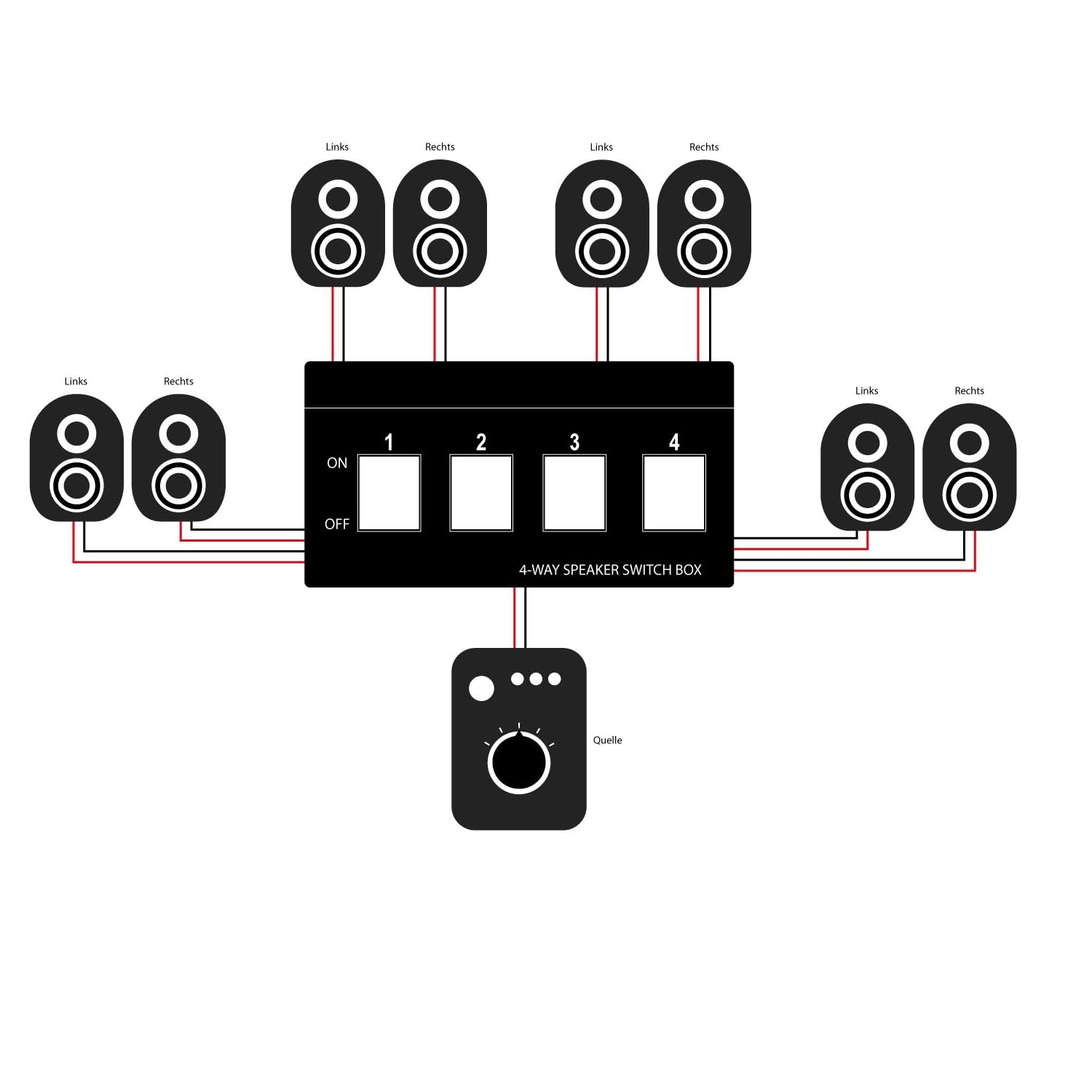 Selector de altavoces estereo 4 salidas  Negro